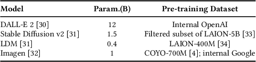 Figure 2 for Learning Graph Representation of Agent Diffusers