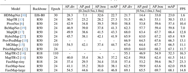 Figure 2 for FastMap: Fast Queries Initialization Based Vectorized HD Map Reconstruction Framework