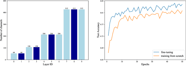 Figure 1 for A Generic Layer Pruning Method for Signal Modulation Recognition Deep Learning Models