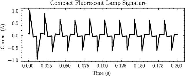 Figure 2 for Physics-informed appliance signatures generator for energy disaggregation