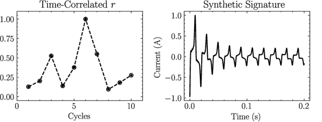 Figure 3 for Physics-informed appliance signatures generator for energy disaggregation
