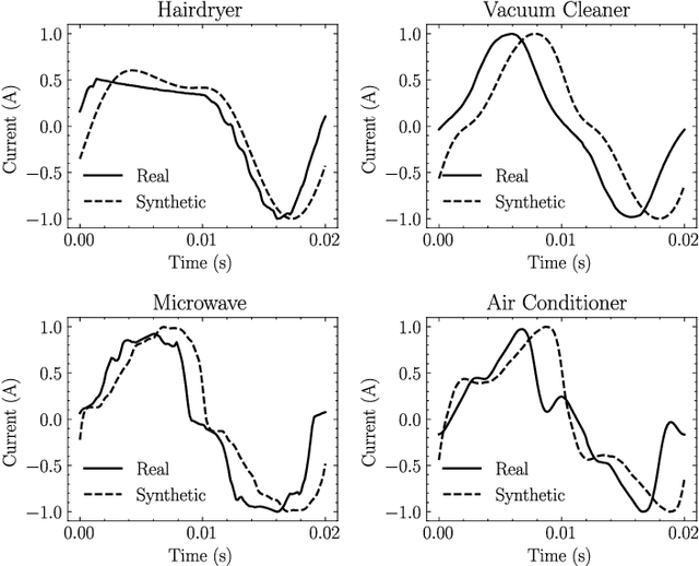 Figure 4 for Physics-informed appliance signatures generator for energy disaggregation