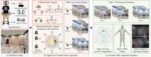 Figure 2 for EMHI: A Multimodal Egocentric Human Motion Dataset with HMD and Body-Worn IMUs
