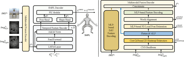 Figure 4 for EMHI: A Multimodal Egocentric Human Motion Dataset with HMD and Body-Worn IMUs