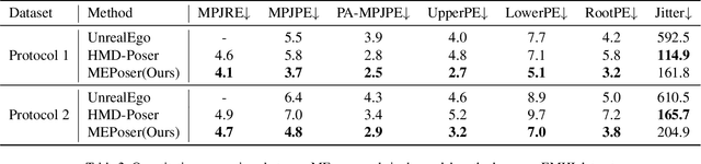 Figure 3 for EMHI: A Multimodal Egocentric Human Motion Dataset with HMD and Body-Worn IMUs