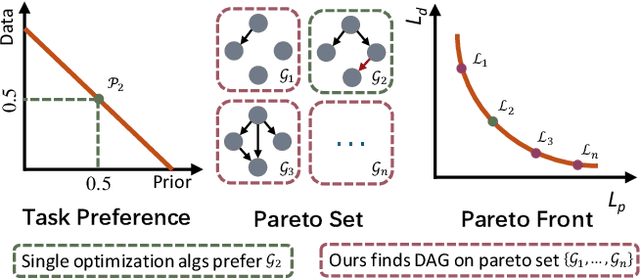 Figure 1 for Robust Causal Discovery under Imperfect Structural Constraints