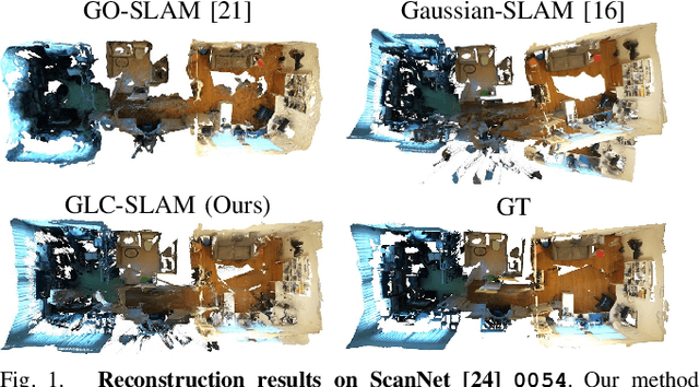 Figure 1 for GLC-SLAM: Gaussian Splatting SLAM with Efficient Loop Closure