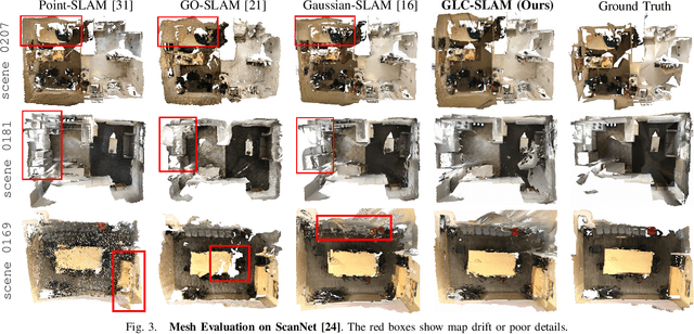 Figure 3 for GLC-SLAM: Gaussian Splatting SLAM with Efficient Loop Closure