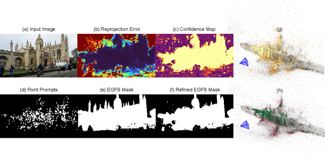 Figure 1 for Reprojection Errors as Prompts for Efficient Scene Coordinate Regression