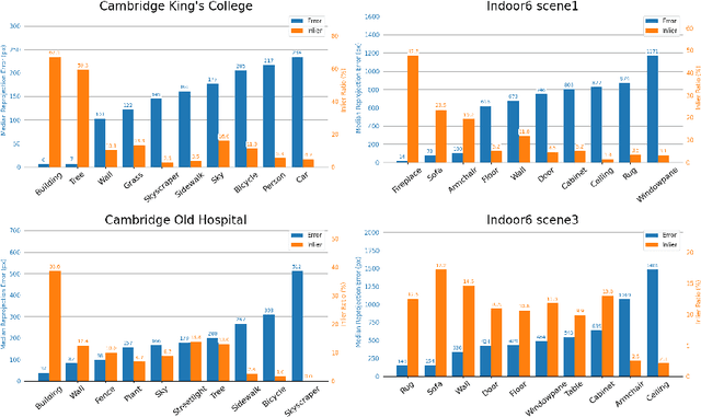 Figure 3 for Reprojection Errors as Prompts for Efficient Scene Coordinate Regression