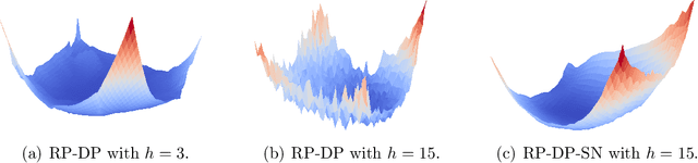 Figure 3 for Model-Based Reparameterization Policy Gradient Methods: Theory and Practical Algorithms