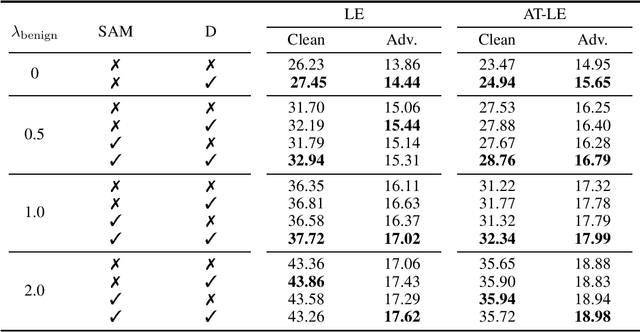Figure 4 for Robust Contrastive Learning With Theory Guarantee