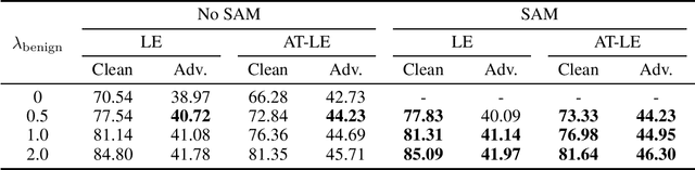 Figure 1 for Robust Contrastive Learning With Theory Guarantee