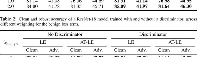 Figure 2 for Robust Contrastive Learning With Theory Guarantee