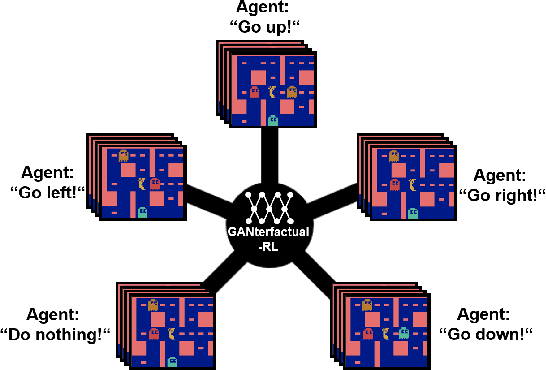 Figure 3 for GANterfactual-RL: Understanding Reinforcement Learning Agents' Strategies through Visual Counterfactual Explanations