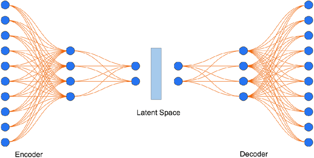 Figure 3 for Deep Autoencoder with SVD-Like Convergence and Flat Minima