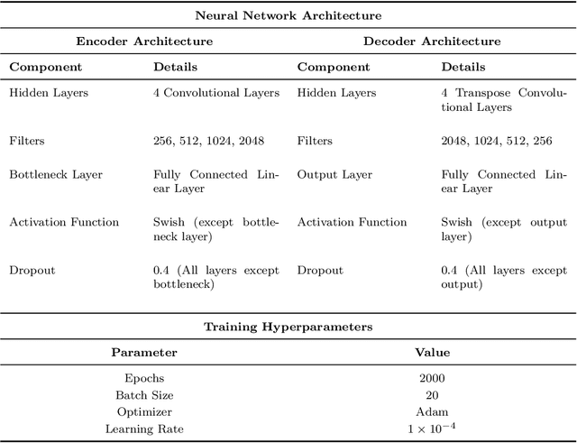 Figure 2 for Deep Autoencoder with SVD-Like Convergence and Flat Minima