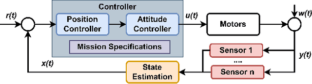 Figure 1 for SpecGuard: Specification Aware Recovery for Robotic Autonomous Vehicles from Physical Attacks
