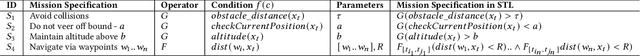 Figure 4 for SpecGuard: Specification Aware Recovery for Robotic Autonomous Vehicles from Physical Attacks