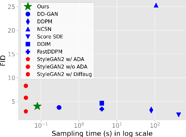 Figure 1 for Wavelet Diffusion Models are fast and scalable Image Generators