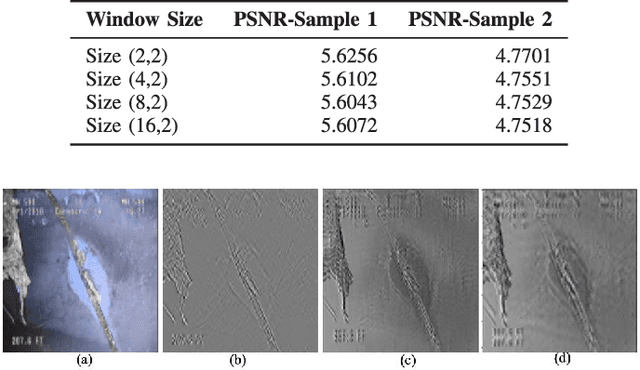 Figure 2 for SHARP-Net: A Refined Pyramid Network for Deficiency Segmentation in Culverts and Sewer Pipes