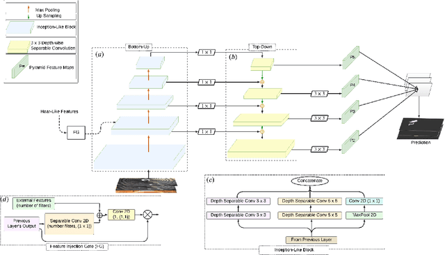 Figure 1 for SHARP-Net: A Refined Pyramid Network for Deficiency Segmentation in Culverts and Sewer Pipes