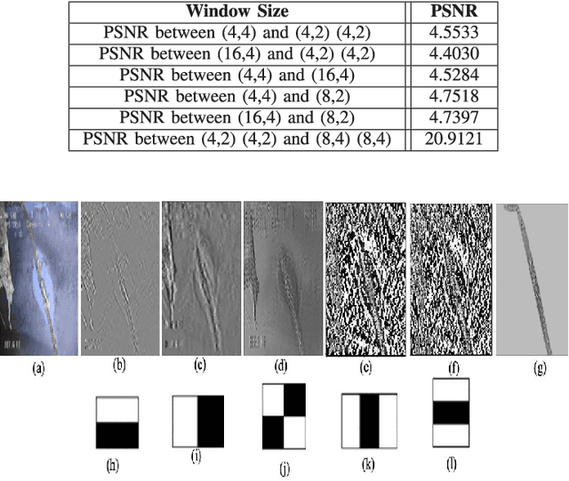 Figure 3 for SHARP-Net: A Refined Pyramid Network for Deficiency Segmentation in Culverts and Sewer Pipes