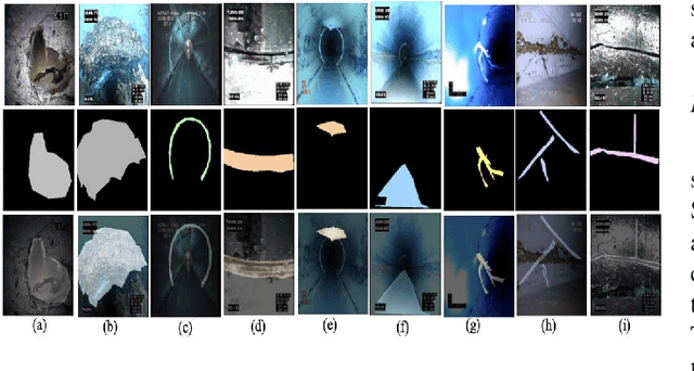 Figure 4 for SHARP-Net: A Refined Pyramid Network for Deficiency Segmentation in Culverts and Sewer Pipes