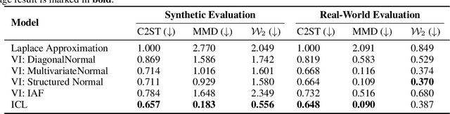 Figure 2 for Can Transformers Learn Full Bayesian Inference in Context?