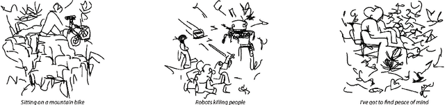 Figure 3 for Explaining CLIP through Co-Creative Drawings and Interaction