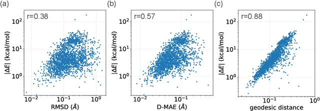 Figure 1 for Riemannian Denoising Score Matching for Molecular Structure Optimization with Accurate Energy