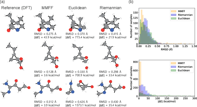 Figure 3 for Riemannian Denoising Score Matching for Molecular Structure Optimization with Accurate Energy