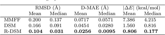 Figure 2 for Riemannian Denoising Score Matching for Molecular Structure Optimization with Accurate Energy