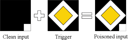 Figure 1 for On the Effectiveness of Distillation in Mitigating Backdoors in Pre-trained Encoder