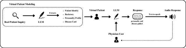 Figure 1 for When Avatars Have Personality: Effects on Engagement and Communication in Immersive Medical Training