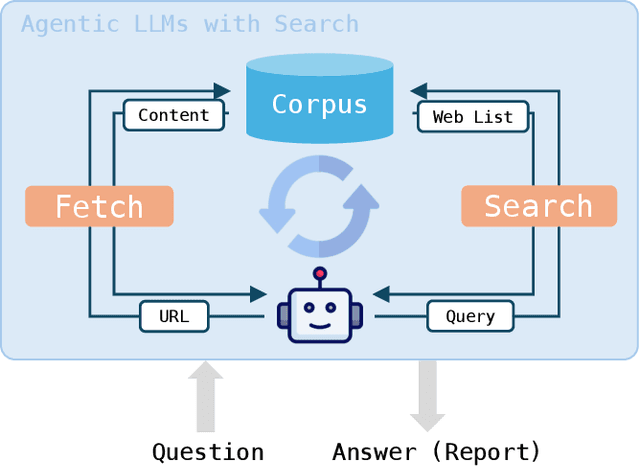 Figure 3 for RAVine: Reality-Aligned Evaluation for Agentic Search