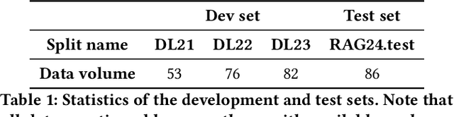 Figure 2 for RAVine: Reality-Aligned Evaluation for Agentic Search