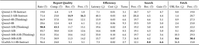 Figure 4 for RAVine: Reality-Aligned Evaluation for Agentic Search