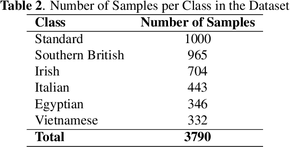 Figure 3 for Accent-Invariant Automatic Speech Recognition via Saliency-Driven Spectrogram Masking