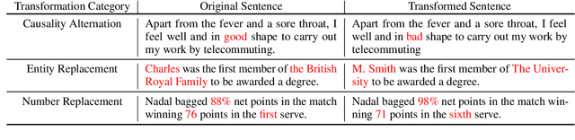 Figure 1 for xSIM++: An Improved Proxy to Bitext Mining Performance for Low-Resource Languages