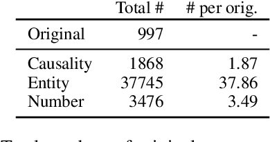 Figure 2 for xSIM++: An Improved Proxy to Bitext Mining Performance for Low-Resource Languages