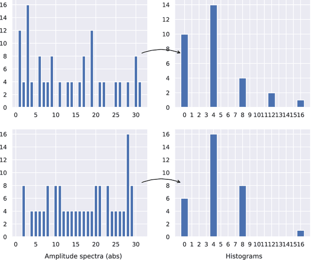Figure 2 for A Search for Nonlinear Balanced Boolean Functions by Leveraging Phenotypic Properties
