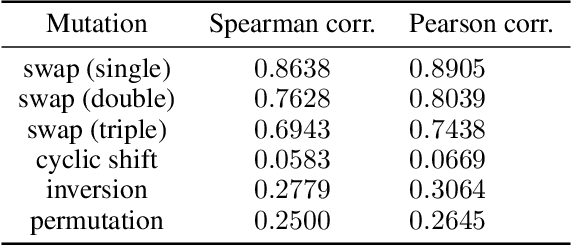 Figure 3 for A Search for Nonlinear Balanced Boolean Functions by Leveraging Phenotypic Properties