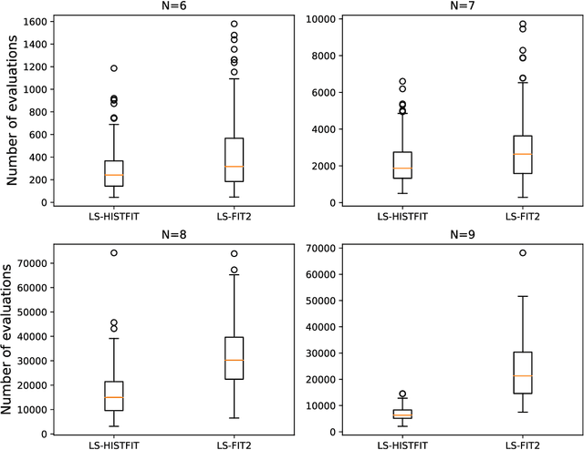 Figure 4 for A Search for Nonlinear Balanced Boolean Functions by Leveraging Phenotypic Properties