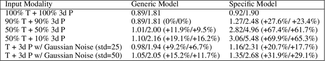 Figure 4 for Social-Transmotion: Promptable Human Trajectory Prediction