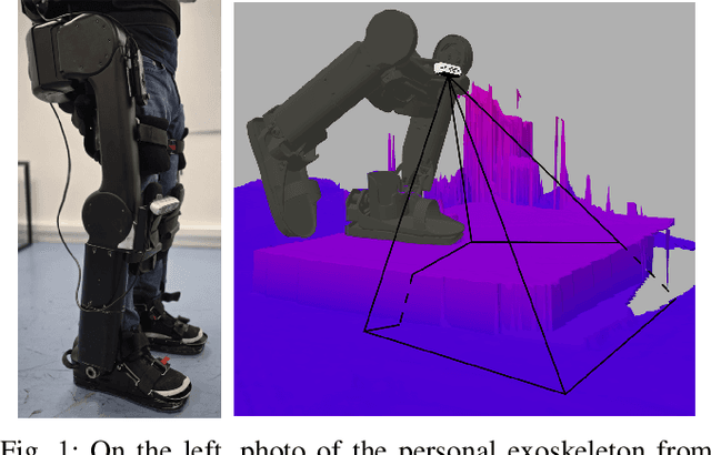 Figure 1 for Leg Exoskeleton Odometry using a Limited FOV Depth Sensor