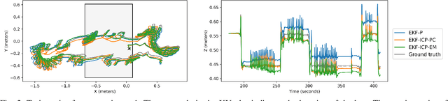 Figure 2 for Leg Exoskeleton Odometry using a Limited FOV Depth Sensor
