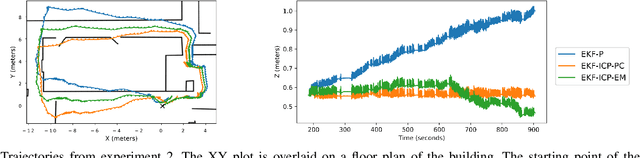 Figure 3 for Leg Exoskeleton Odometry using a Limited FOV Depth Sensor