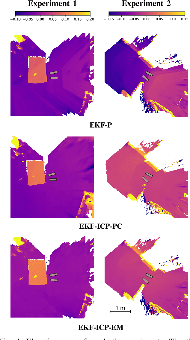 Figure 4 for Leg Exoskeleton Odometry using a Limited FOV Depth Sensor