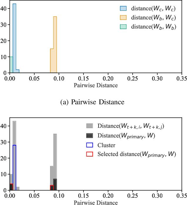 Figure 2 for Backdoor Detection through Replicated Execution of Outsourced Training